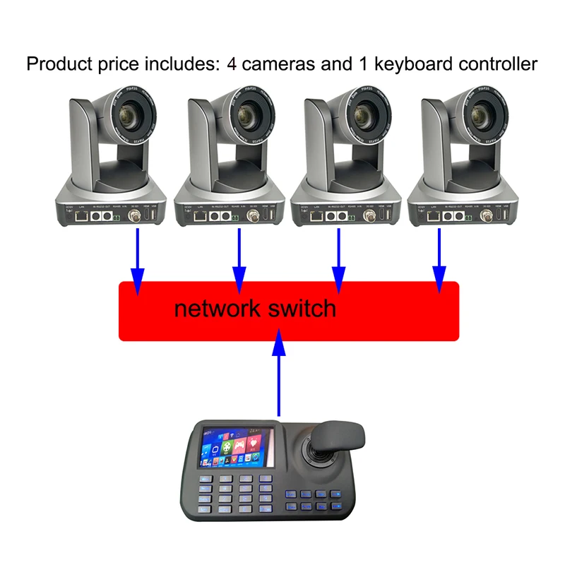 

4PCS 1080P HD Video HDMI SDI IP Optional Conference PTZ Camera 20x Zoom with 1pcs 5inch Visual LCD Onvif Keyboard Controller