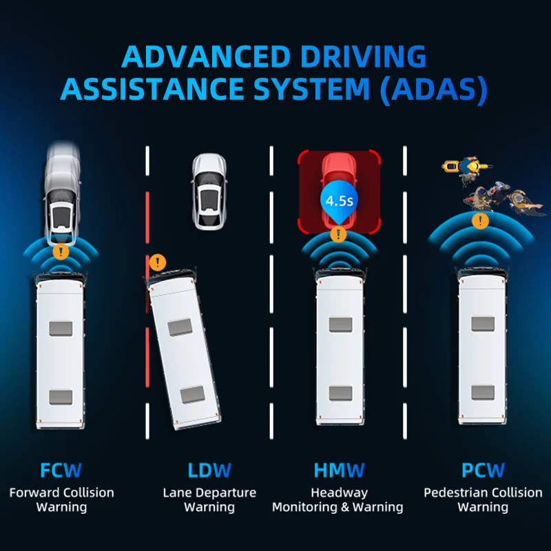 

AlwayCare 4G GPS WIFI 1080P Real-Time Video Recorder Supports DSM & ADAS Functions AI Dashcam API System For Vehicle ing