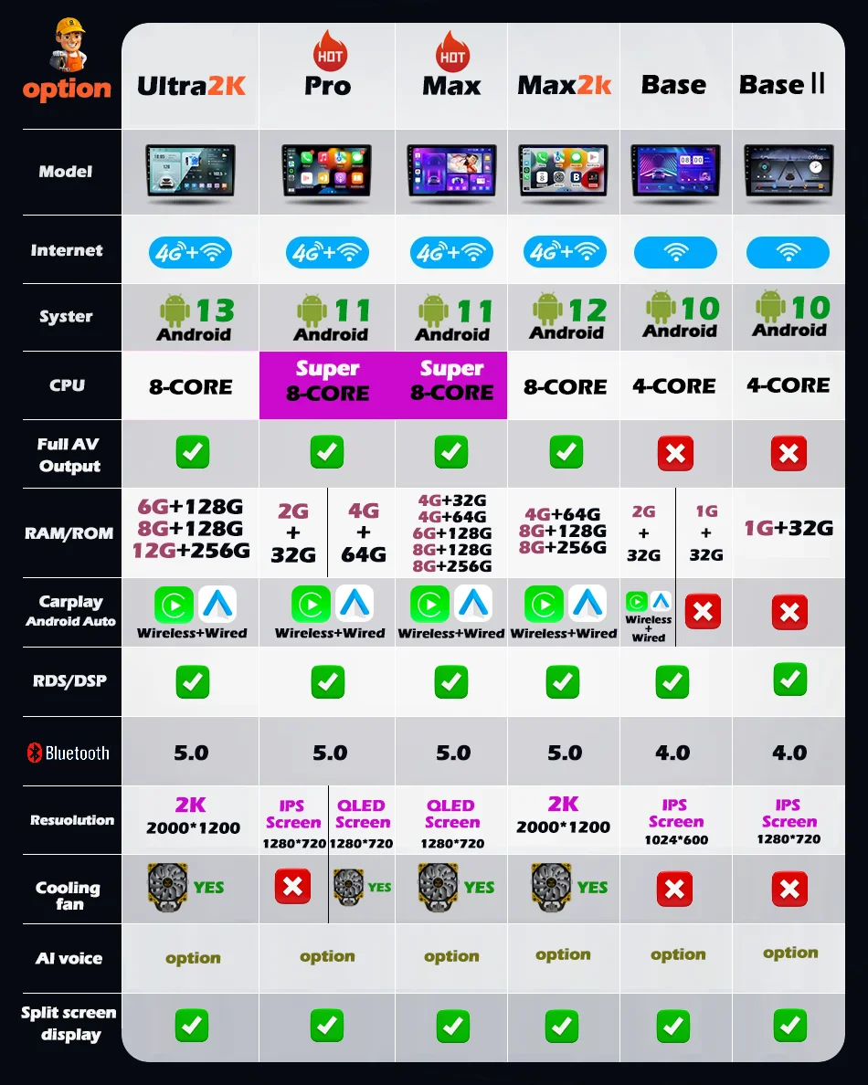 Newest 9" Multimedia Player Upgrade for Kia Ray 2017-2023 Android 13 Car Radio 2K Wireless CarPlay Android Auto Fast Boot System