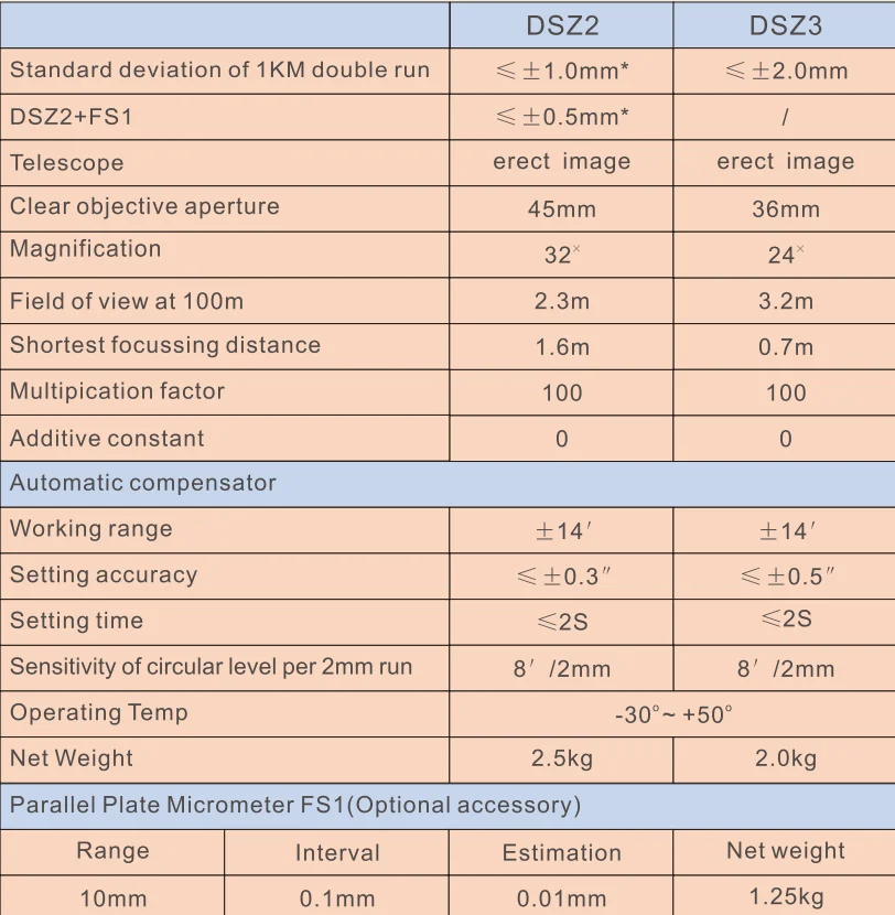 サウス DSZ3 光学式オートレベル測量器