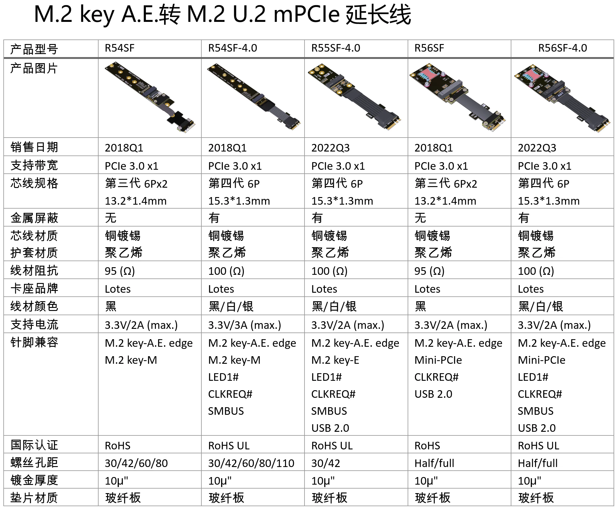 ADT M.2 U.2 mini-PCIe to PCI-E 3.0 4.0 Adapter Riser Card Flexible Flat Cable M.2 NVMe mPCIe U.2 SSD  Extension Cable