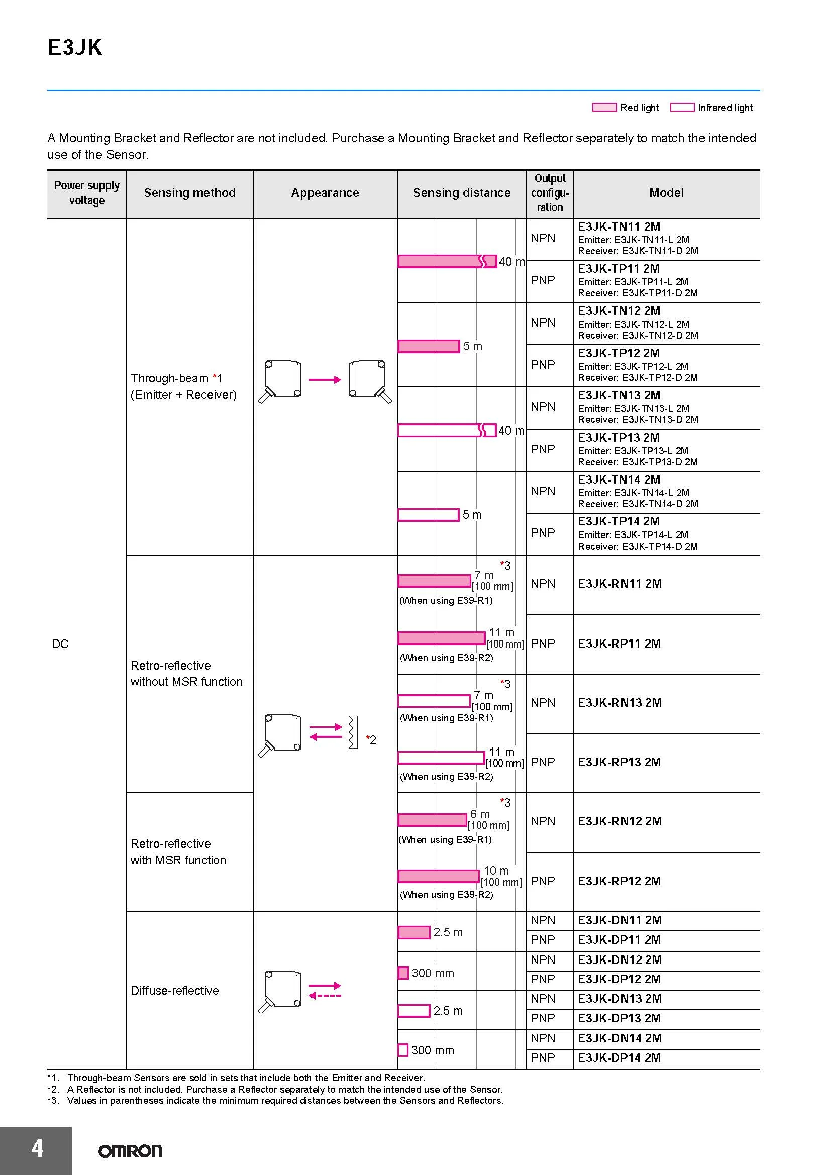 OMRON Authentischer Original-Photoelektrischer Sensorschalter E3JK-Serie - DN11 DN12 DP11 DP12 DR11 RN11 RN12 RP11 RP12 RR11 TR11 TP12 – Detail 4