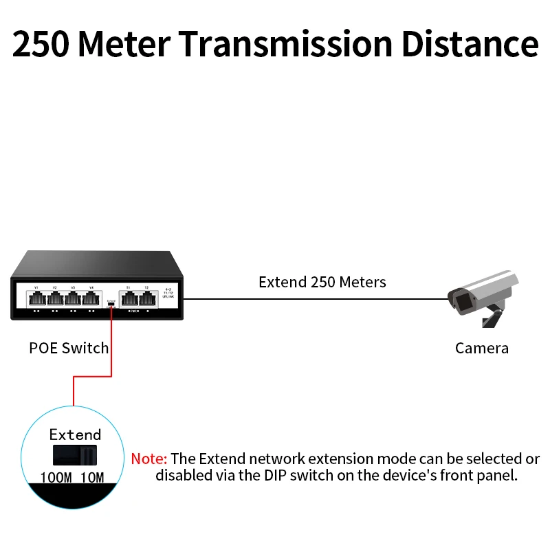 HORACO 6 Port 100M POE Switch 100Mbps Active POE Network Switch 52W for IP Camera,NVR,Surveillance,CCTV,POE Camera