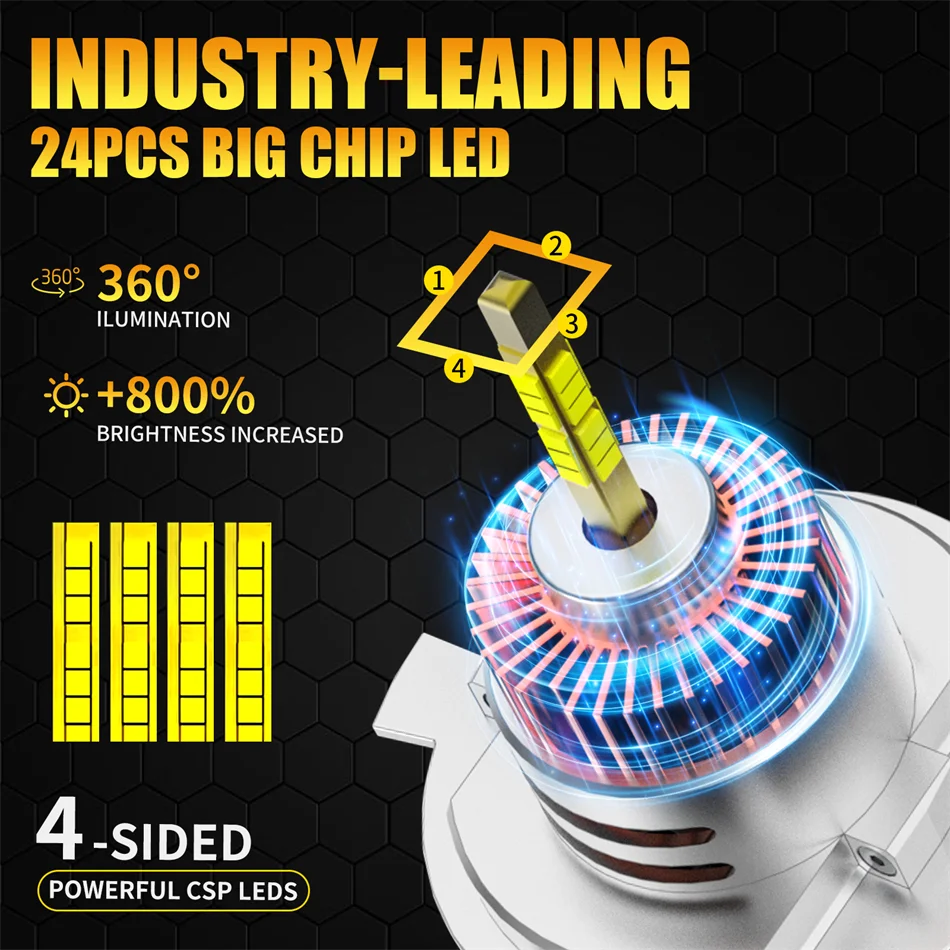 Led Light LED Car Headlight Bulb 3D H4 Canbus 300W 80000LM for Car 360 Turbo LED Mini HeadLamp Size Wireless with Fan 6000K