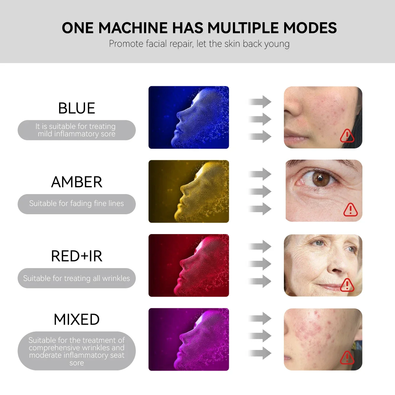 الطبية الصف أدى العلاج بالضوء آلة الوجه Redlight العلاج الوجه منتجات العناية بالبشرة بالقرب من العلاج بالضوء بالأشعة تحت الحمراء للوجه #6