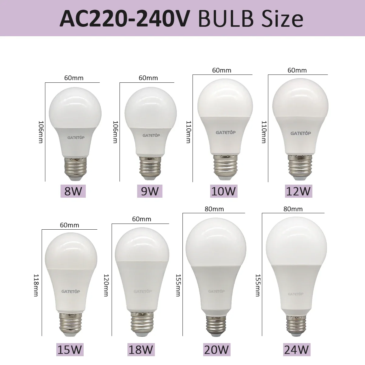 หลอดไฟประหยัดพลังงาน1/2ชิ้นโคมไฟ B22 E27 A60 AC220V A80 230V 110V ไฟ LED 20W 18W 24W สำหรับไฟห้องนั่งเล่นบ้าน