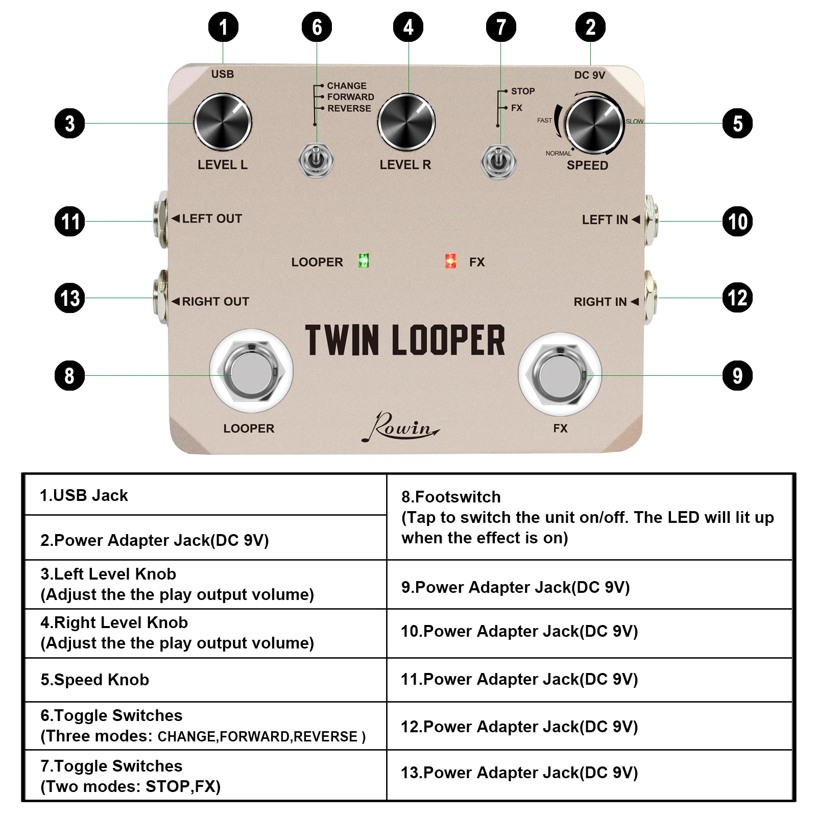 Rowin LTL-02 Twin Looper Electric Guitar Effect Pedal Loop Station 11 Type of Play with 10 Minutes of Recording Time True Bypass