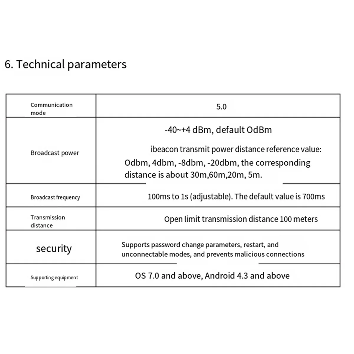 ABDX-NRF52832 Bluetooth Beacon Temperature and Humidity Sensor Real Time Monitoring of Environmental Temperature and