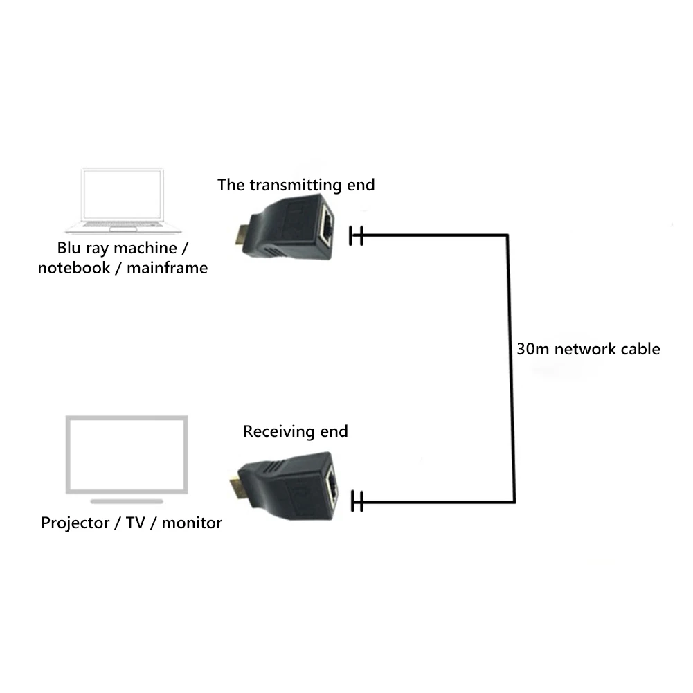 2 قطعة كابل الشبكة بطاقة الإنترنت RJ45 4K إلى RJ45 موسع شبكة HDMI متوافق إيثرنت LAN ل HDTV DVD
