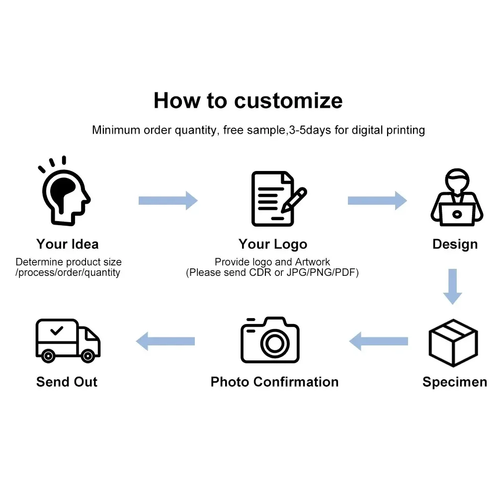 50pcs Free Custom colorful Logo Safety Hanging Neck Lanyard Keychain Straps for Phone Strap ID Card Badge Holder Rope 2cm Width