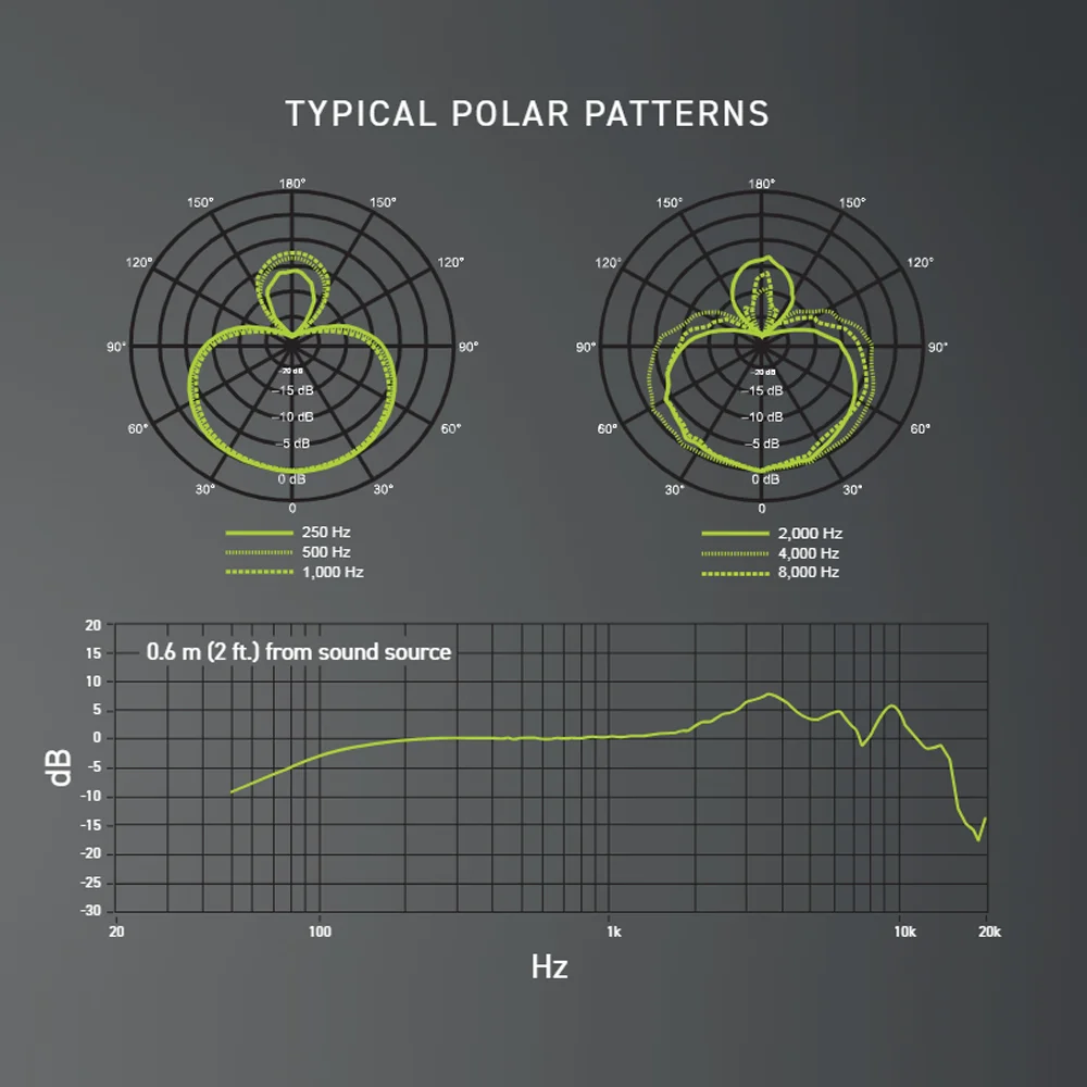 Nexadyne 8S Nexadyne8S NXN8S ميكروفون صوتي ديناميكي فائق القلب للأداء الاحترافي وتسجيل الاستوديو كاريوكي #5