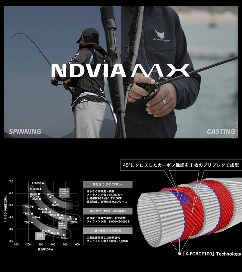 PURELURE NDVIA MAX Travel Vielseitiger Stab mit fester Spitze, 6 Fuß, 7,2 Fuß, 1,5–20 g, weicher Köder, Jerkbait, F/MF-Action, Barsch, Hecht, Zander, Bass, Tintenfisch – Detail 7