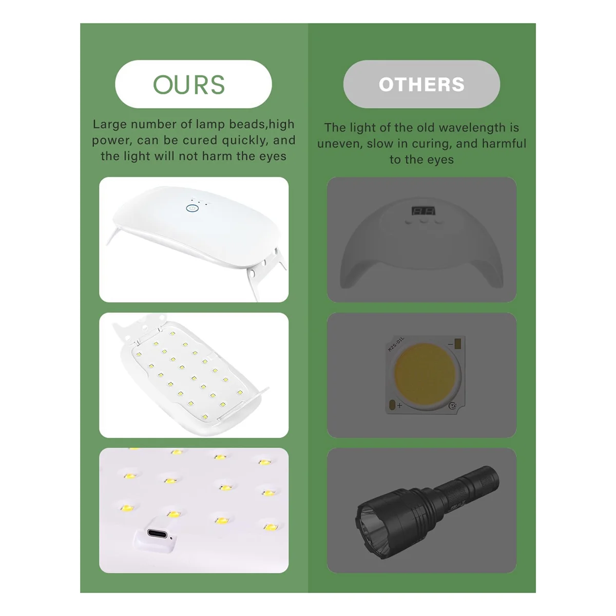 Luz UV plegable para resina, lámpara UV portátil de curado rápido de mayor potencia, suministros para moldes de resina UV