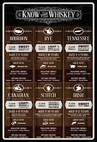 Tin Sign Know Your Whiskey Metal Sign Sign Custom Metal Sign 8X12 Inch Bar Club Family Restaurant Gift Vintage sign