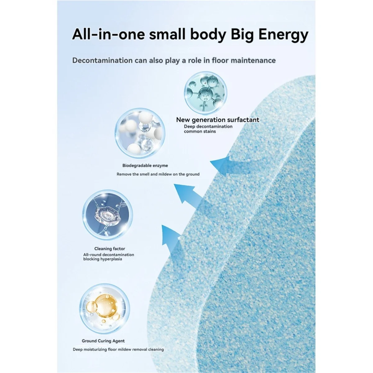 شعبية 30 قطعة أقراص تنظيف الأرضيات جميع الأغراض ل Narwal J4/J4 Lite /J3 فراغ أقراص التنظيف المنزلية أجزاء