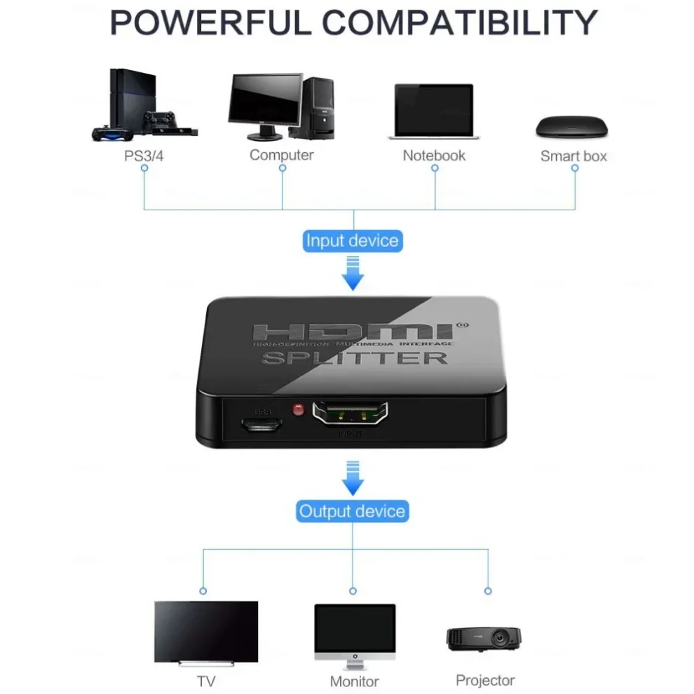 Grwibeou HDMI-Compatible Splitter 1 in 2 Out 1080P Hdmi Splitter Video Switcher for PS4 Laptop Monitor TV Box Projector DC 5V 1A