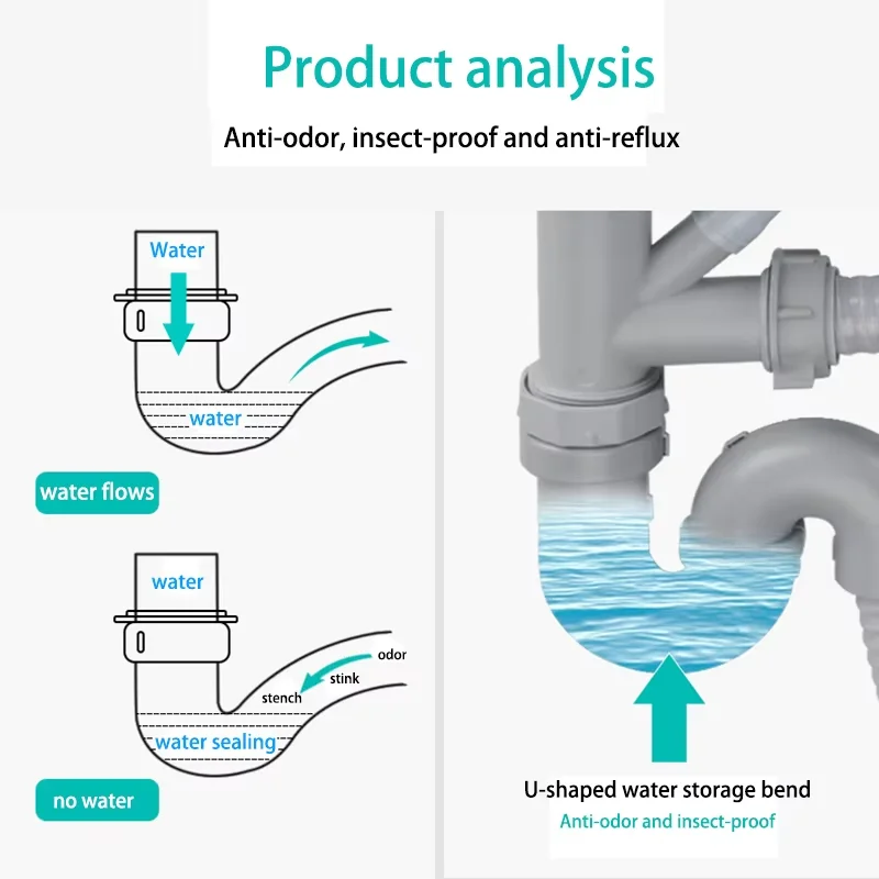 Kitchen Sink Drainer Water Hose Set Stainless Steel Single-slot Double-slot Sink Drainer Filter Accessories Deodorant Drain Pipe
