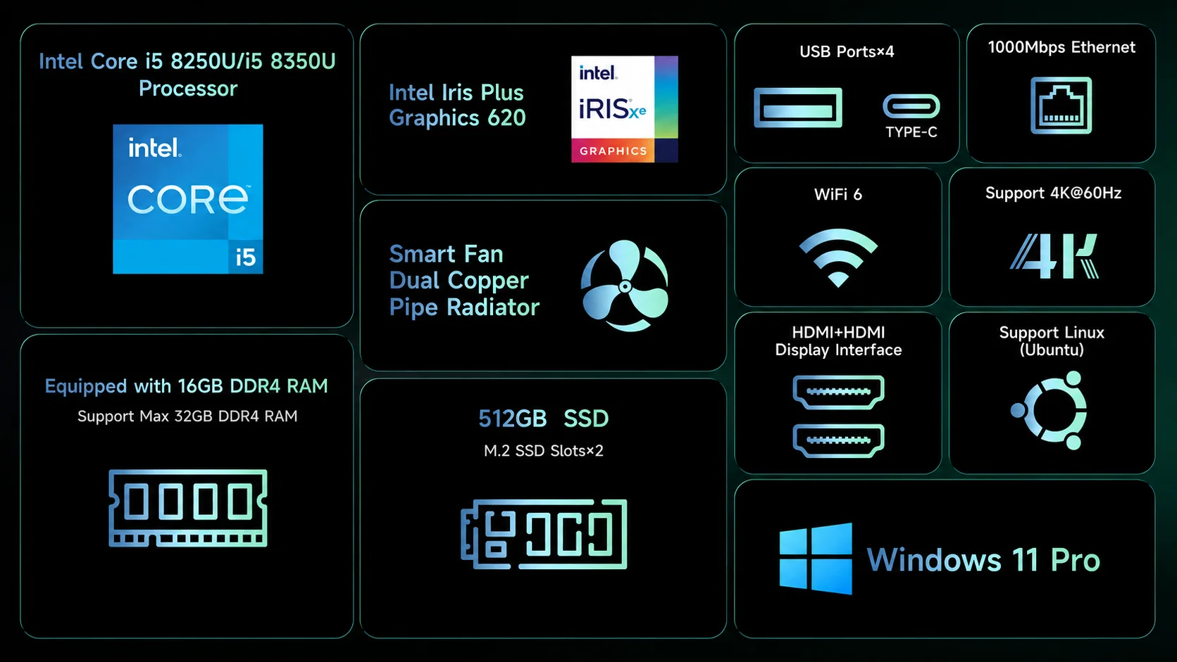 Soyo Y5 Pro Mini Pc Intel I5‑8250U Lpddr4 16Gb Ram 512Gb Ssd Windows11 Pro Dual HDMI Usb‑C Rj45 Gigabit Ethernet Small Desktop Computer Home Office Mini Pc