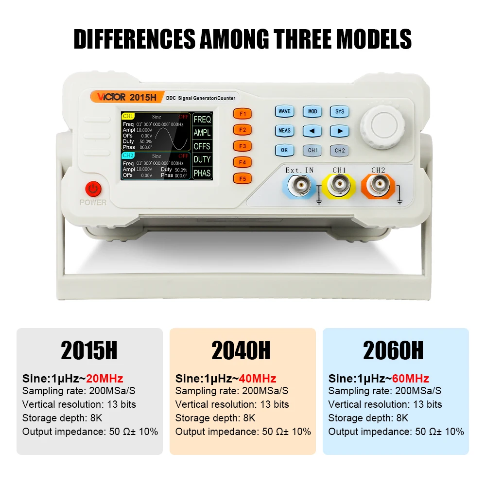 Generatore di segnali a forma - Dual Channel Arbitrary Waveform Function Generator 60Mhz recensione e prezzo