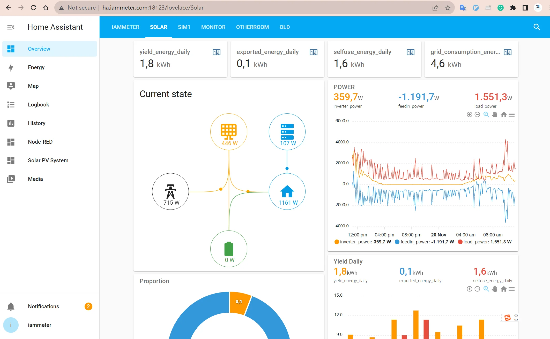 Imagem -03 - Medidor de Energia Trifásico Bidirecional Wifi 150a Trilho Din Modbus Tcp Rtu Assistente Doméstico Zabbixnodered Serviço de Nuvem de Meses