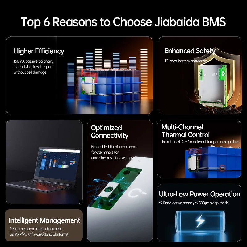 JiaBaiDa 8s-20s 8S 24V 9S 10S 11S 12S 13S 14S 36V 15S 16S 48V 17S 18S 19S 20S 60V 40A 50A 60A LFP NMC Smart BMS Bluetooth view 3