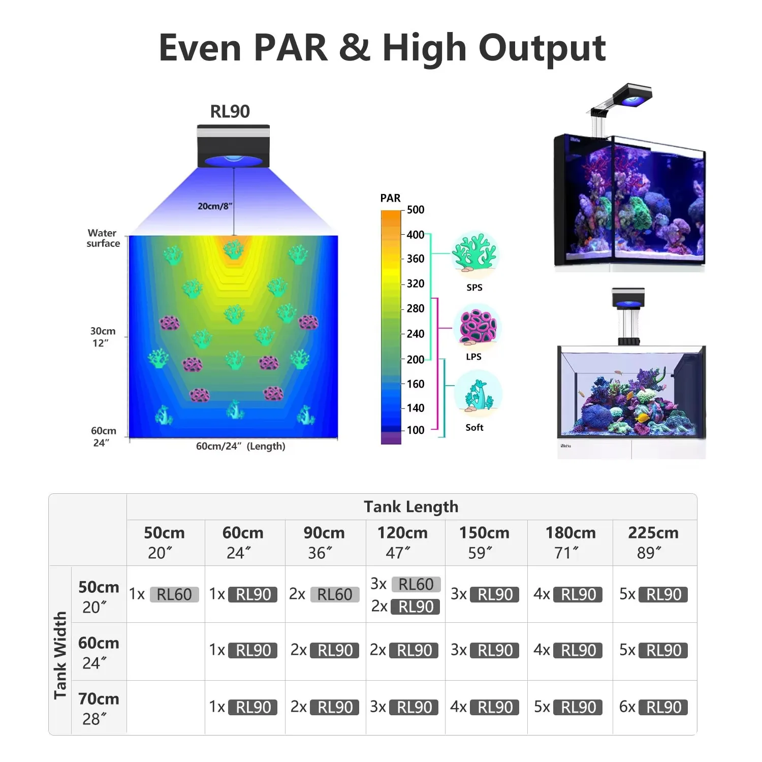 Thumbnail 4 - #4 LED Aquarium Lights Comparison Guide