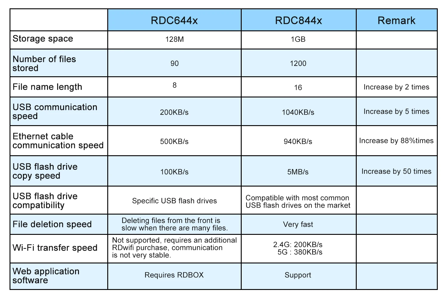 Ruida RDC8445S Контроллер лазера CO2 для обновления станка для лазерной гравировки и резки CO2 RDC6445G RDC6445S RDC6442 RDC6442G