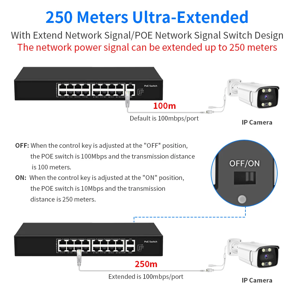 Imagem -04 - Poe Ethernet Switch 48v 16 Portas 10 100mbps Iee 8023 af at para Câmera ip Sistema de Segurança Cctv sem Fio ap ft