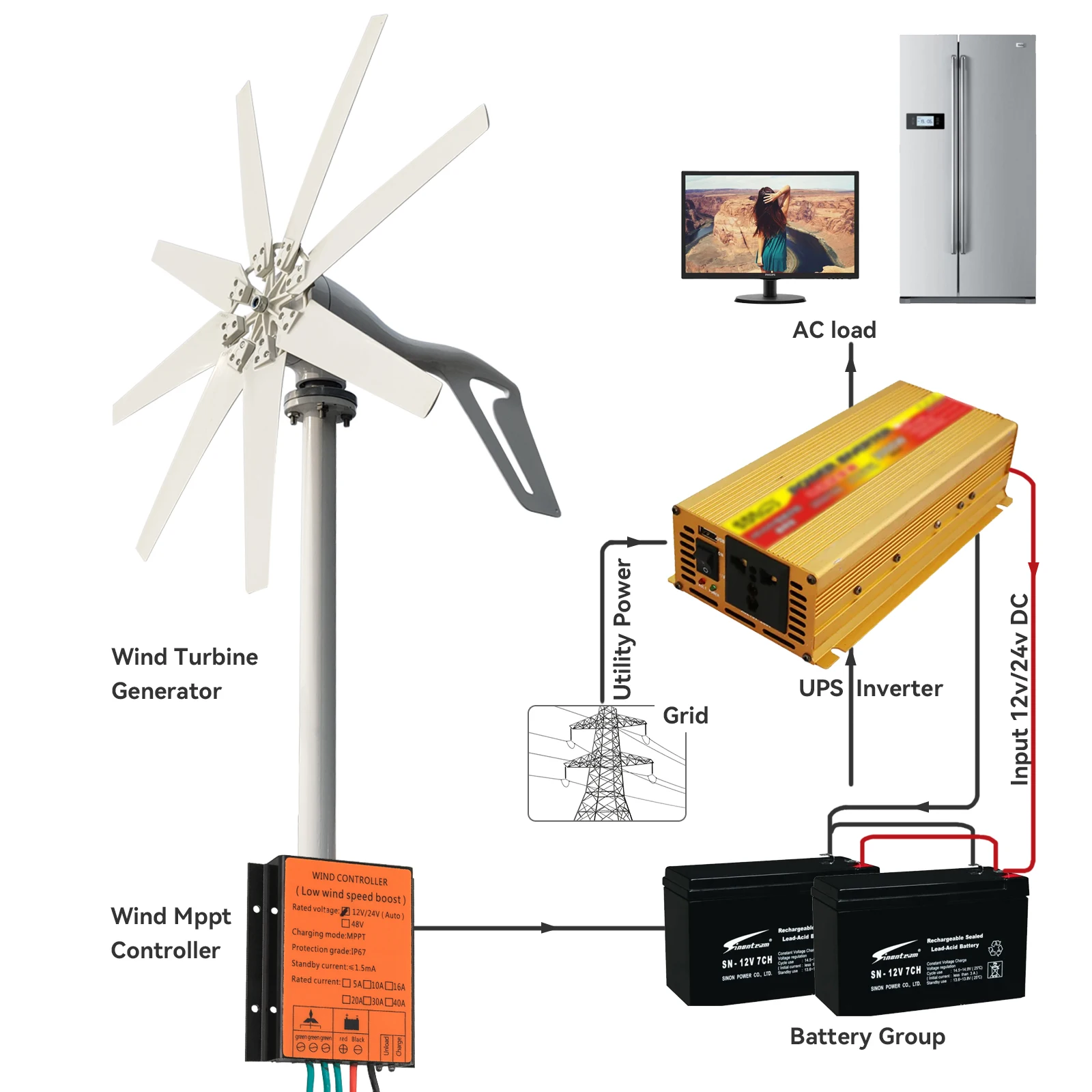 Galaxy Gang Wind turbine MPPT Charge Controller 12v 24v AUTO 48V Low Wind Speed Volatge Regulator for Wind Generator Three Phase