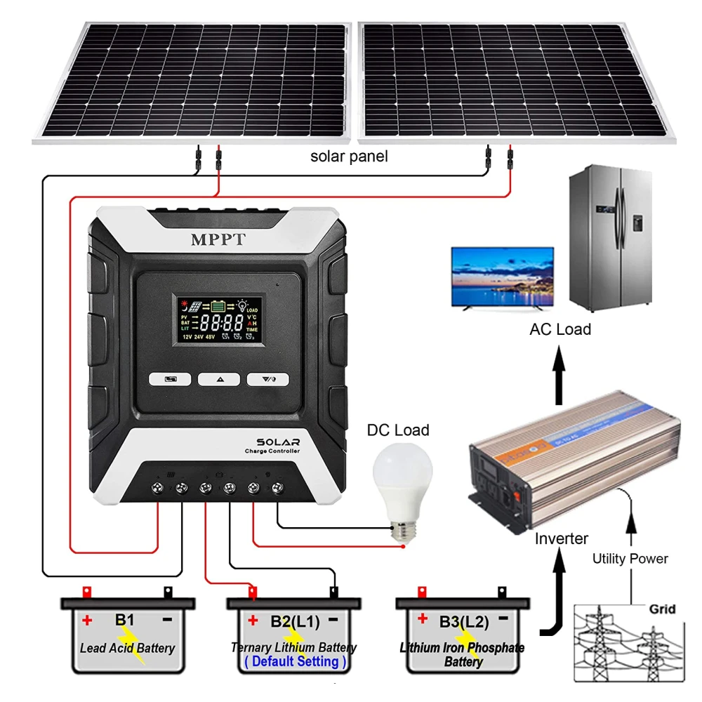 10A 20A 30A 40A 50A 60A 80A MPPT Solar Charge Controller Solar Panel Regulator 80VDC For 12V 24V 48V Lifepo4 Lithium Gel Battery