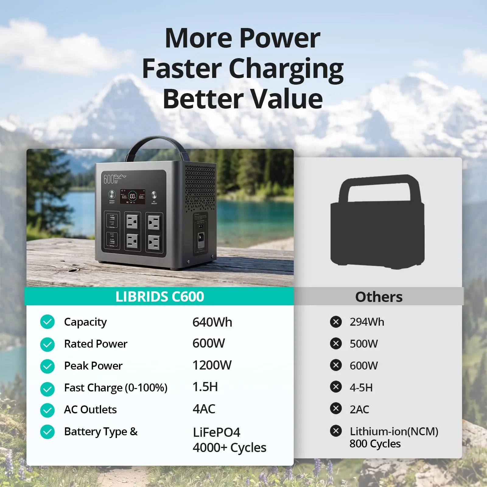 Portable Power Station C600, 640Wh Solar Generator 600W 4 AC Output
