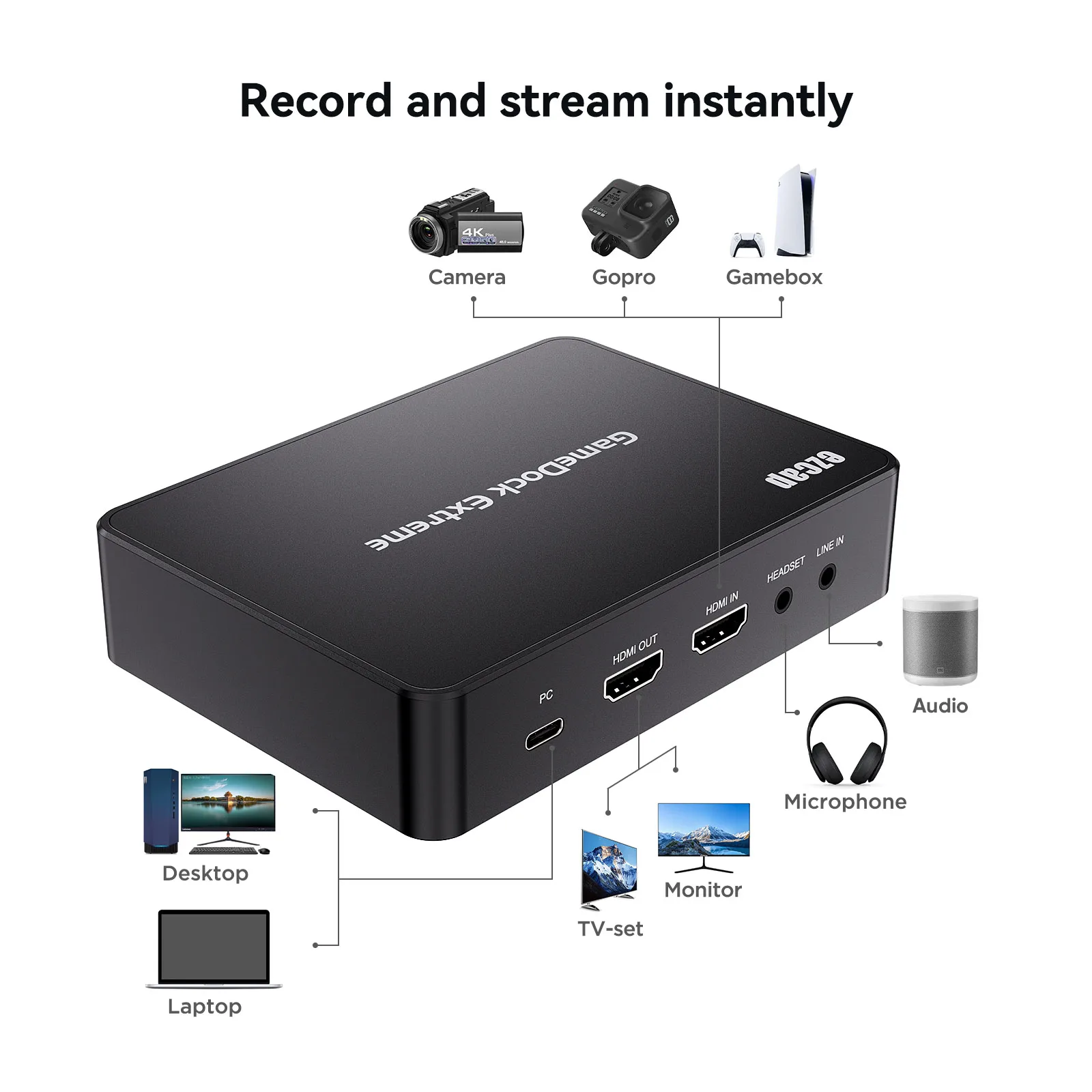 4K 60fps HDMI USB Video Capture Card HDR VRR RGB Gaming Live Streaming
