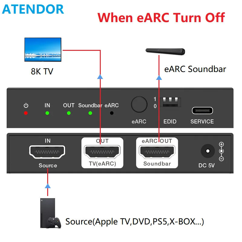 ATENDOR 8K HDMI-compatible 2.1 eARC Soundbar Audio Extractor Converter TV ARC/eARC 48Gbps 4K@120Hz for Sonos PS5  X-BOX Series X