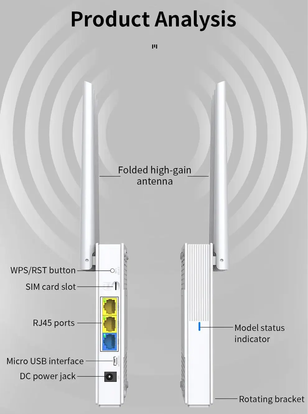 Enrutador WiFi 4G LTE, Router inalámbrico con tarjeta SIM de 750Mbps, 2,4G/5,8G, antena de alta ganancia, Roteador WAN/ LAN, puertos RJ45, 32