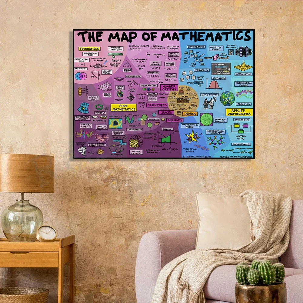 Math knowledge map poster, math poster, math wall art poster, math teacher gift classroom decoration math teacher gift