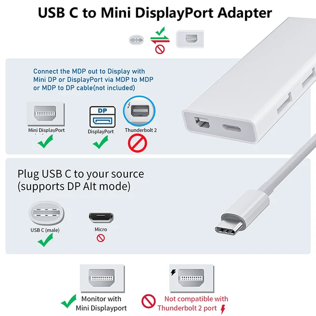 Thunderbolt To Thunderbolt USB-C To Mini Displayport 4K 60Hz