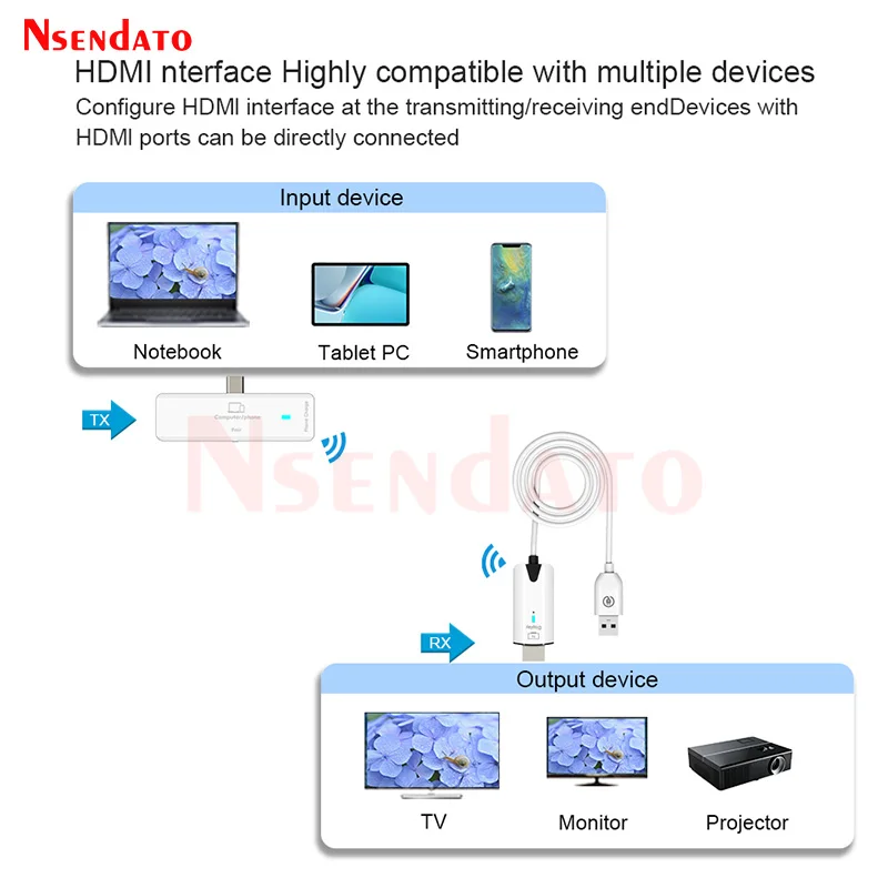 5.8 グラム 30 メートルワイヤレス HDMI エクステンダー 1080P HDMI ビデオトランスミッターレシーバー共有画面ディスプレイテレビスティックドングルアダプタテレビ PC
