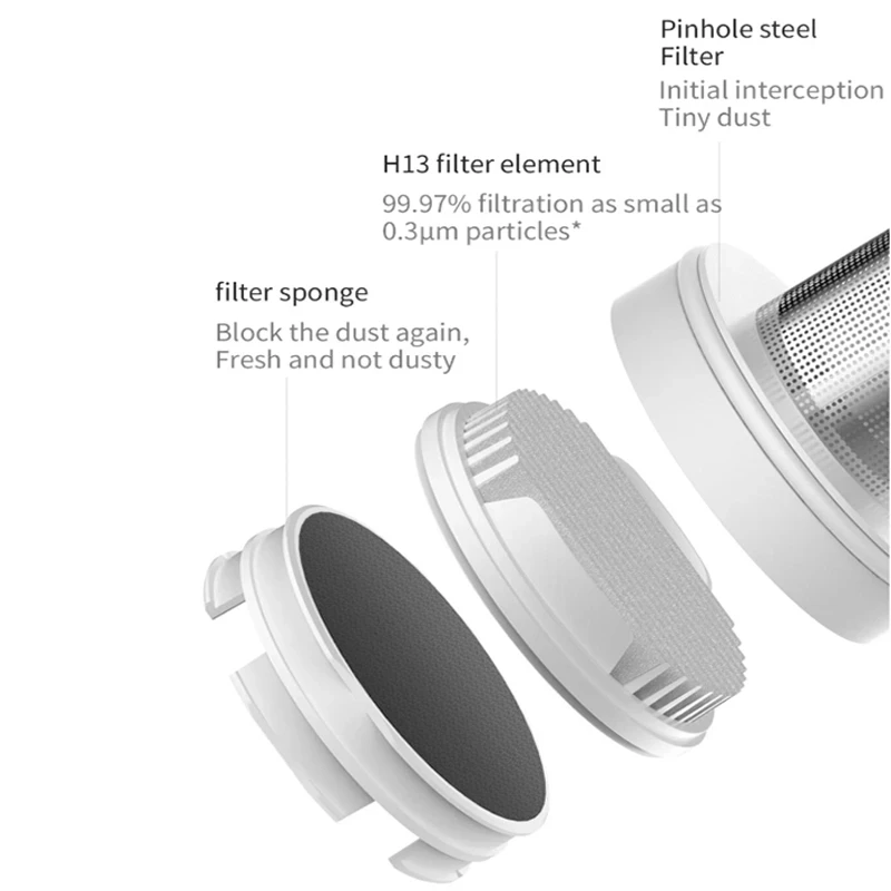 Per Xiaomi Mijia muslimex Deerma DX1000 accessori per aspirapolvere Robot portatili sostituzione delle parti del filtro Hepa lavabile