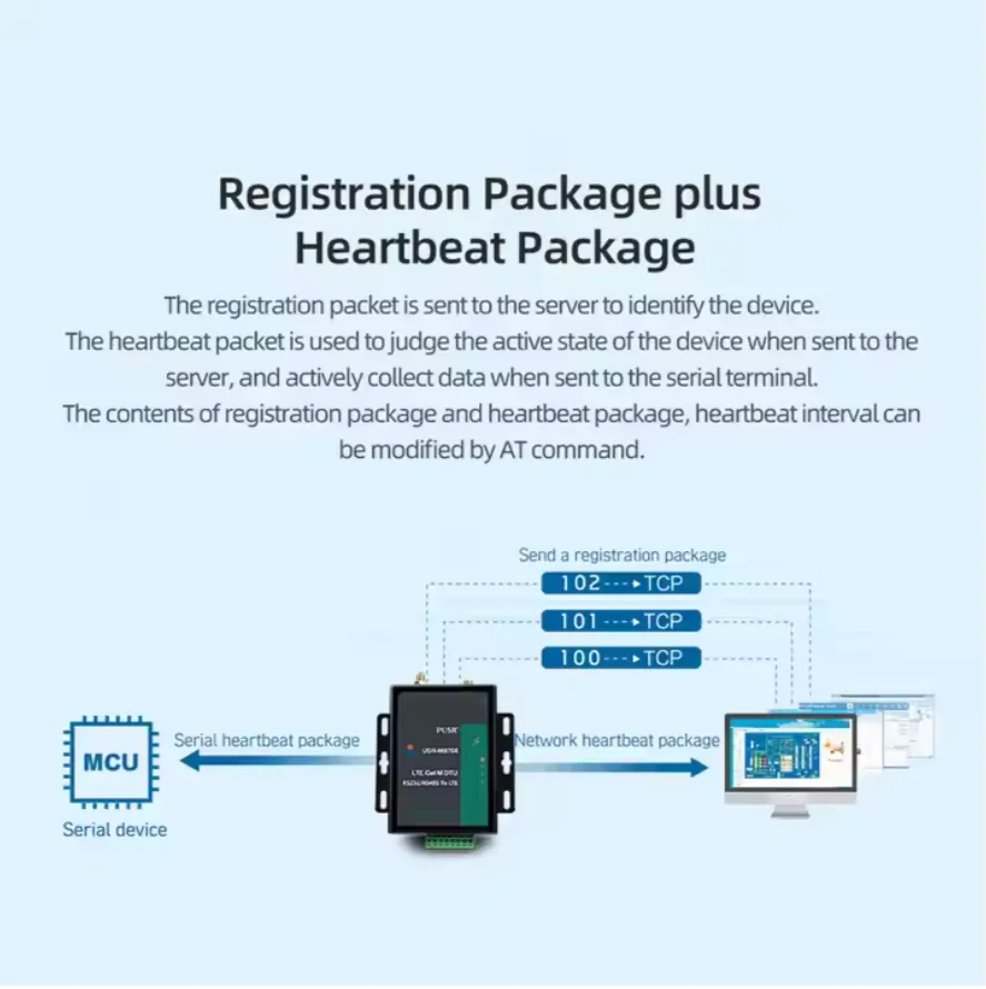 MB706 LTE DTU 4G CatM módem serie RS485 RS232 puertos Modbus RTU a Modbus TCP conversión de protocolo