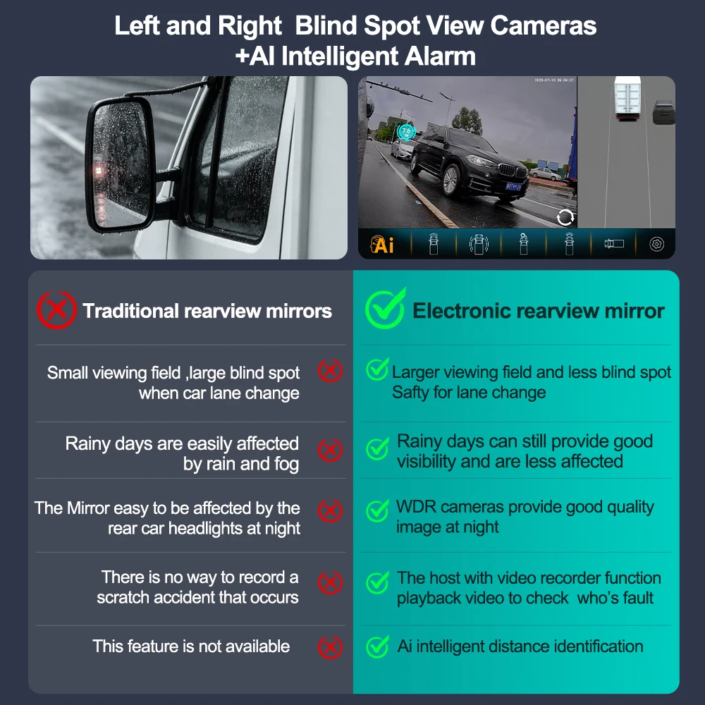 Carsanbo 6CH Bird Eye View Camera System 540 540 Degree 360 Panoramic System AI BSD Function For RV Camping BUS WDR 1080P Camera