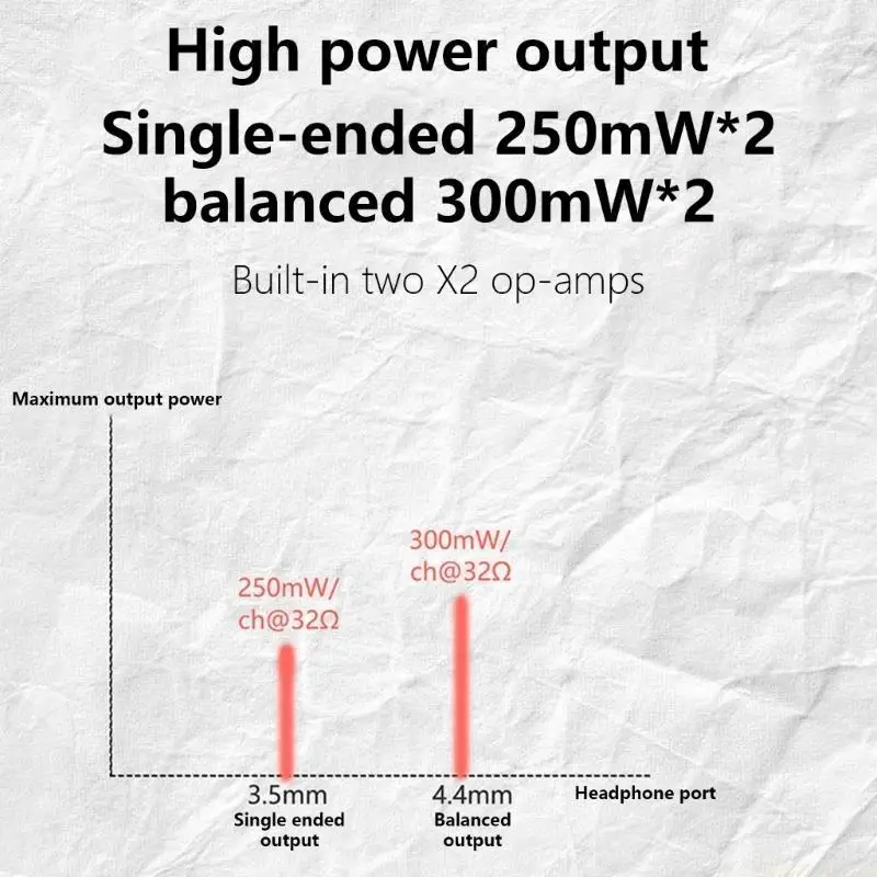 E56B Headphone Amplifier ES9038 Intelligent Chip with 3.5mm/4.4mm Double Port Double Independent Operational Amplifier
