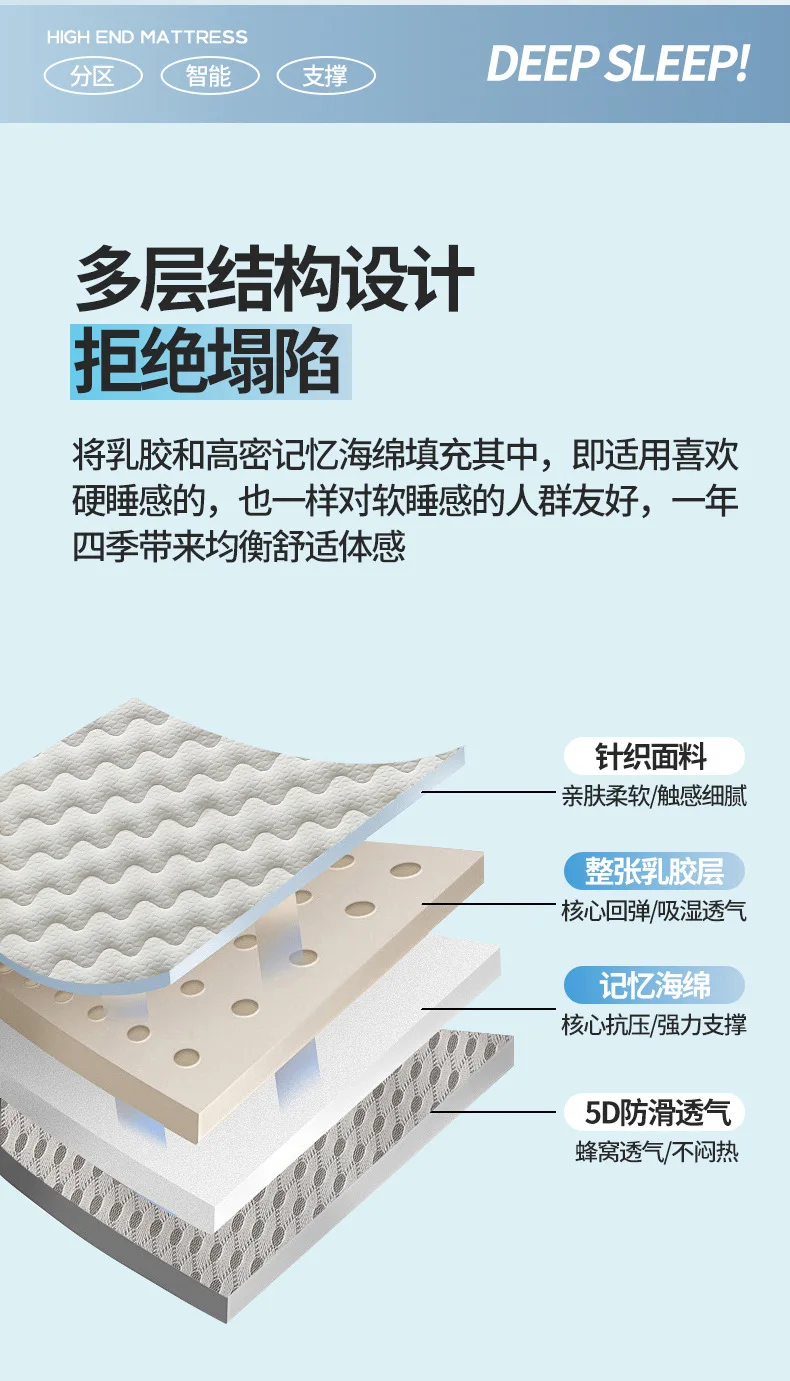 Custom Single and Double Latex Mattress Home Cushioned Thickened Memory Cotton Bed Mat for Student Dormitory Tatami