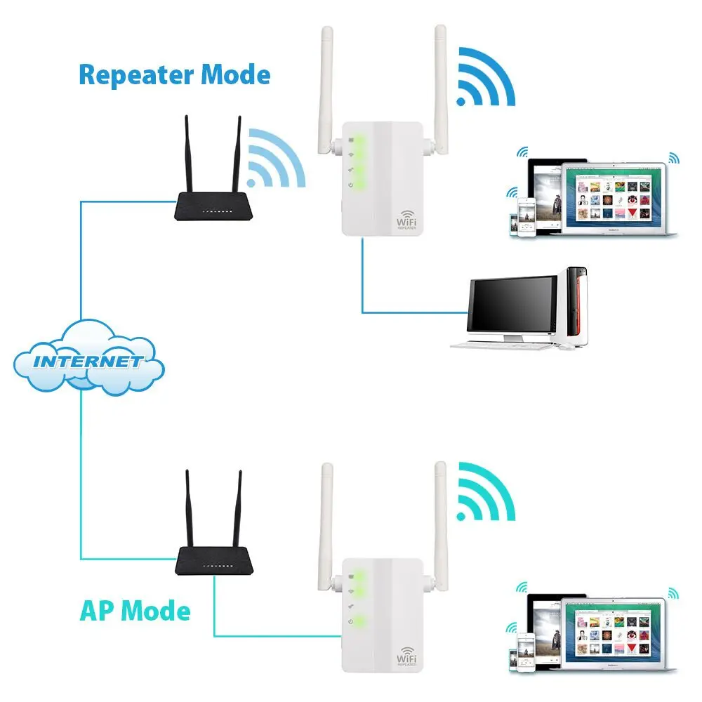 EATPOW  5G WiFi Booster Repeater Wifi Amplifier Signal Wifi Extender Network Wi fi Booster 1200Mbps 5 Ghz Long Range  Extender