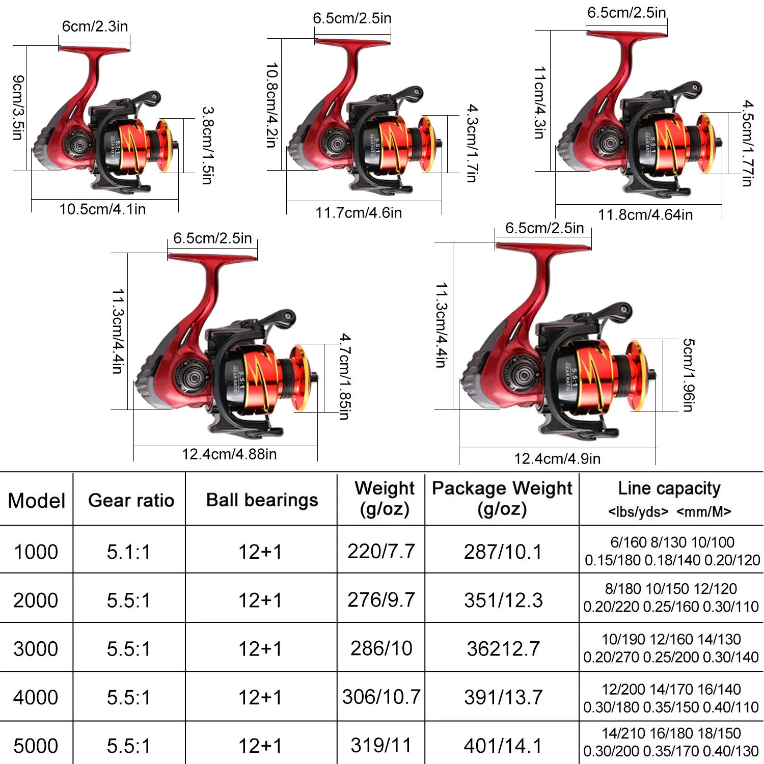 Sougayilang 1000-5000 Metal Spinning Fishing Reel 12+1BB 5.5:1 High Speed  Ratio Fishing Reel and Free Spare Spool Fishing Tackle - AliExpress 18