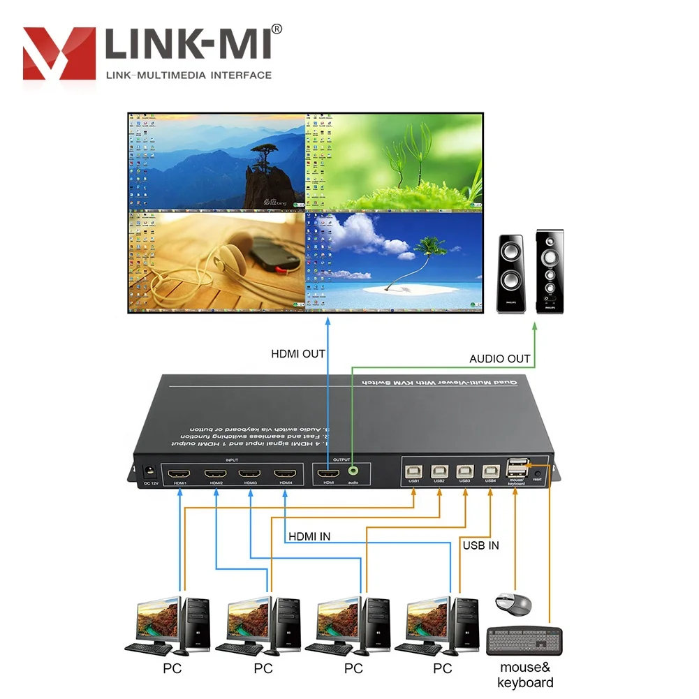 

4K for HDMI Video Wall KVM Processor Seamless Quad Split Screen Audio Follow USB Switch PIP/PBP Control Video Splitters
