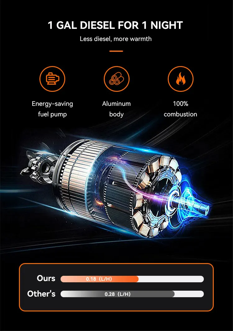 سخان هواء ديزل مزدوج الجهد 5 كيلو وات، سخان ركن يعمل بالتحكم عن بعد 12 فولت/24 فولت مع تسخين فعال للشاحنة/RV/التخييم #3