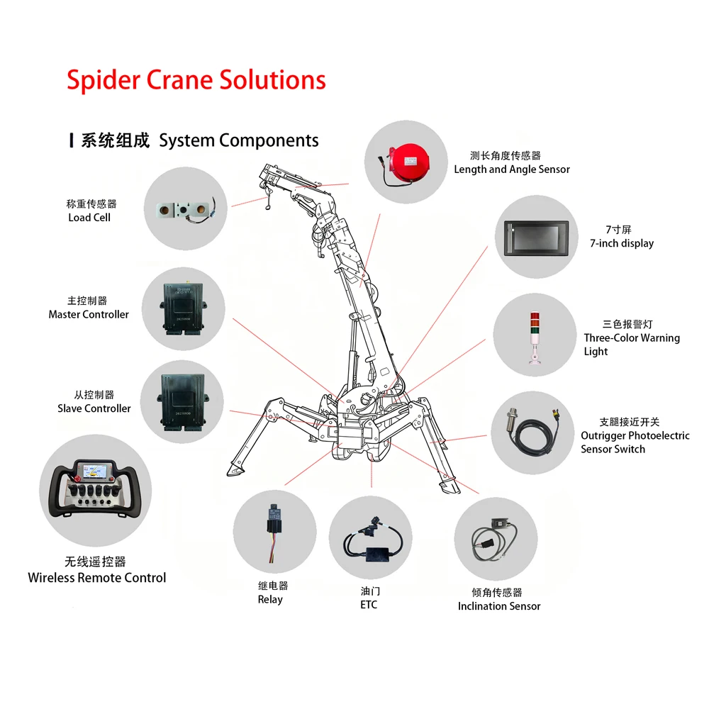 Crawler Crane Wireless Remote Control Self Propelled Compact Crawler Boom Lift Spider Crane Tracked Crane 4 5 6 Joystick