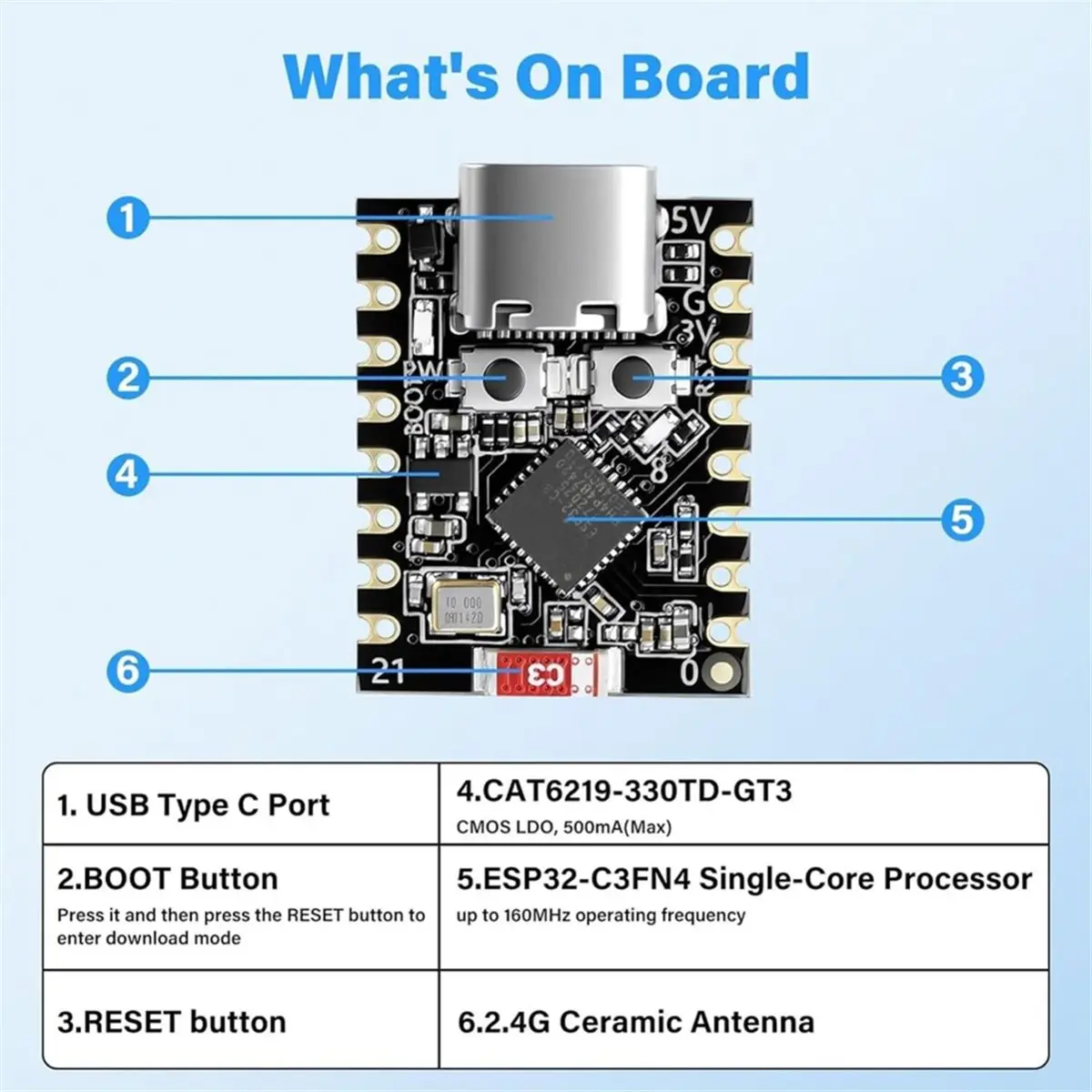 Pack de 4 cartes de développement miniatures C3 avec WiFi/Bluetooth 5.0, idéales pour les applications IoT et domestiques