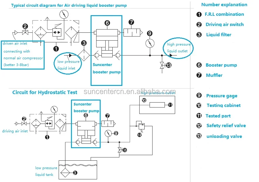 Suncenter  Air Driven Pressure Liquid booster pump for Chemical