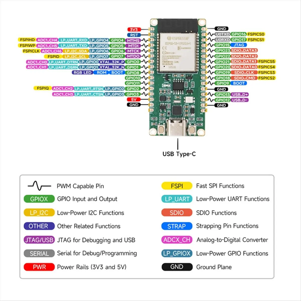 A10I ESP32-C6 Wifi …